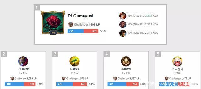 有机会接触 有机会接触